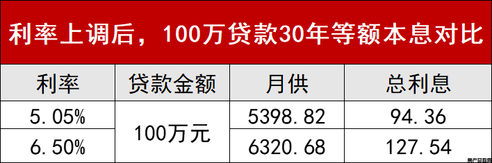 苏州历年房屋抵押贷款利率_银行房屋抵押利率怎么算_房屋抵押能贷款多少